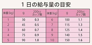 みゆき様。専用 草原のレシピ４㎏×２ 計８㎏ みゆき様。専用 草原のレシピ4㎏×2 計8㎏ アナベルにかこ